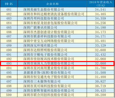 2019丽江500强.jpg 2019丽江500强.jpg