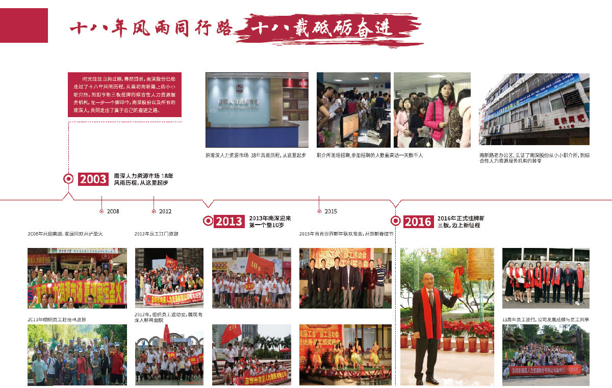 8463永利皇宫股份