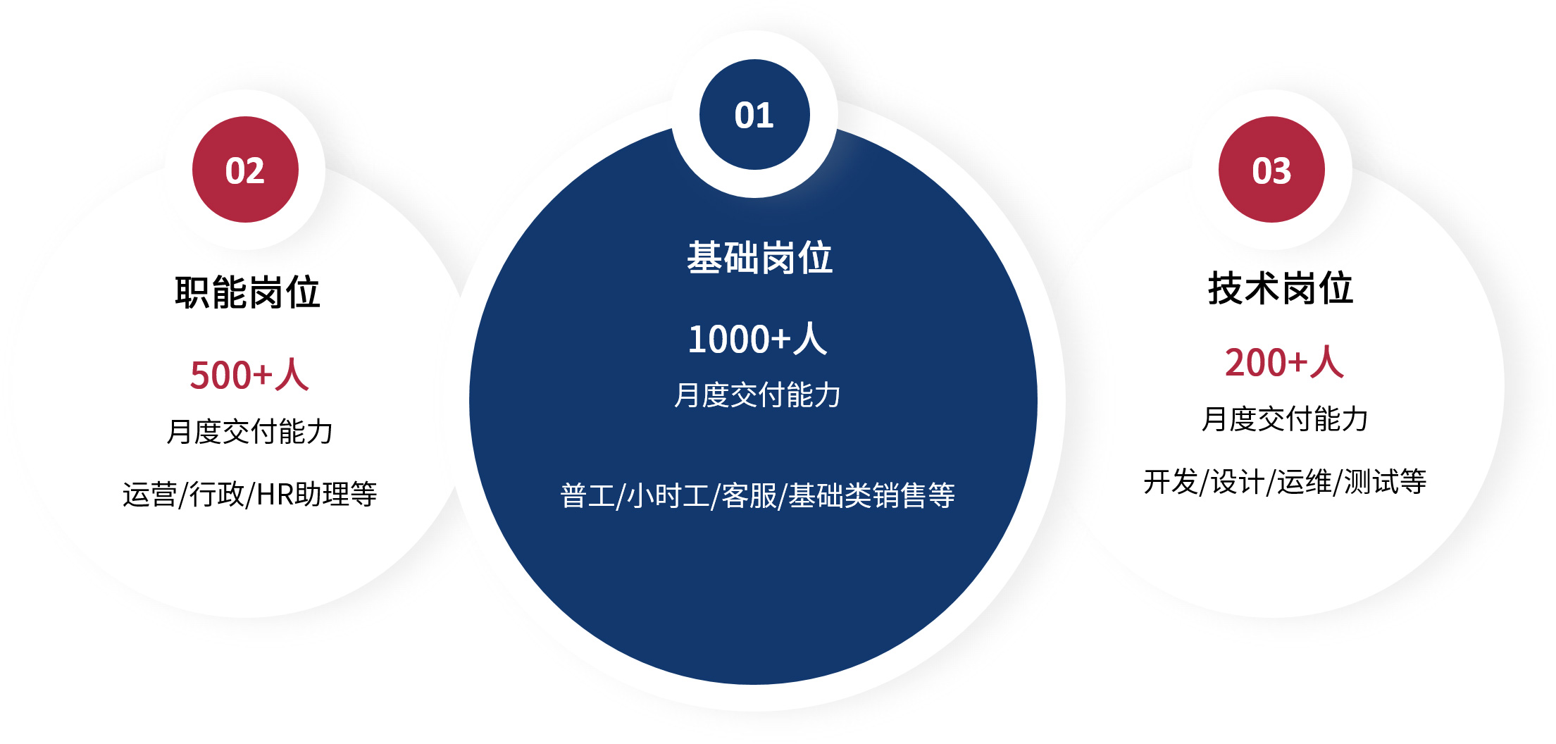 交赋予执行